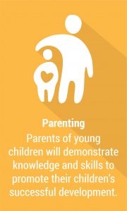 Parenting - Addressing Education Issues